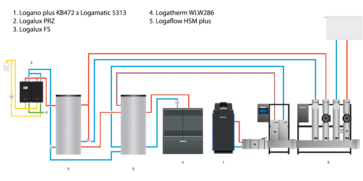 Logano-plus-KB472-ps