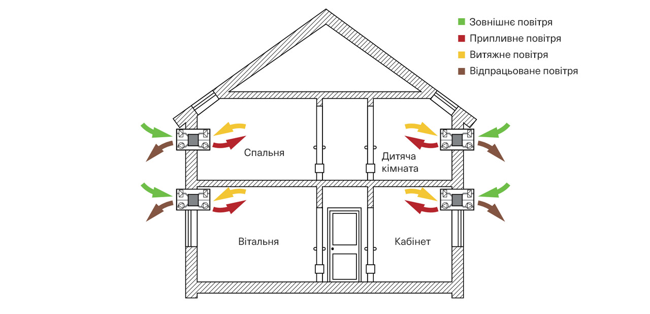 kermi scheme D12