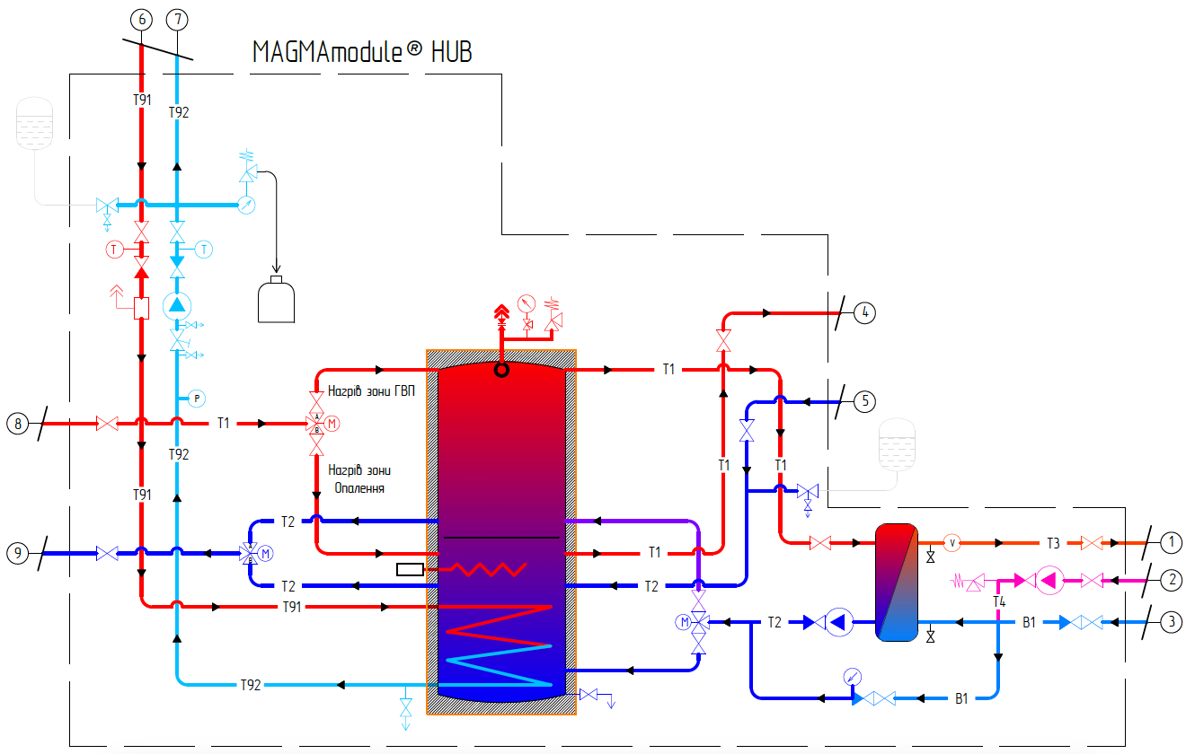 Принципова теплотехнічна схема MAGMAmodule® HUB